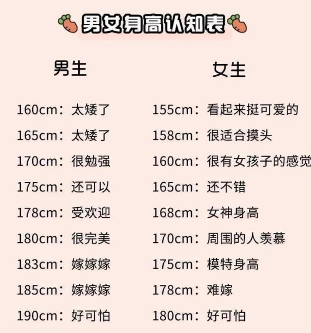 大学校园中 最受欢迎女生身高排名出炉 看完榜单的你扎心了吗 太阳信息网