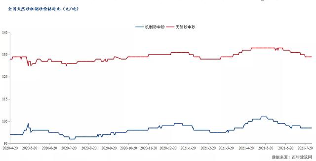 包含制砂机到底好不好看的词条