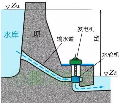 1度电等于多少瓦