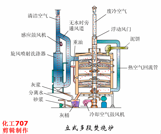 圆盘过滤机和圆盘浓缩机