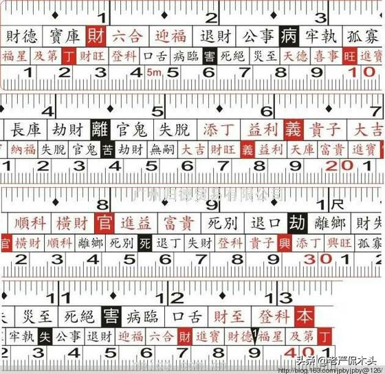 一公分等于几厘米