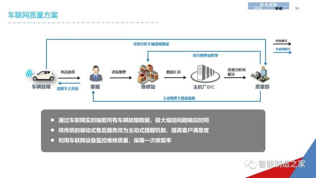 一份经典企业IT信息化战略规划