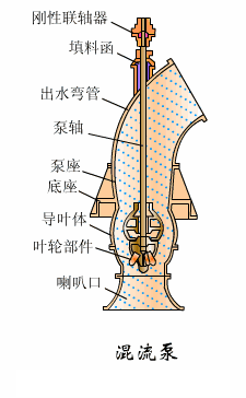 辽宁转鼓真空陶瓷过滤机