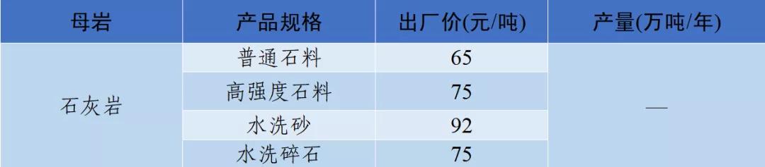 泸州制砂机配件