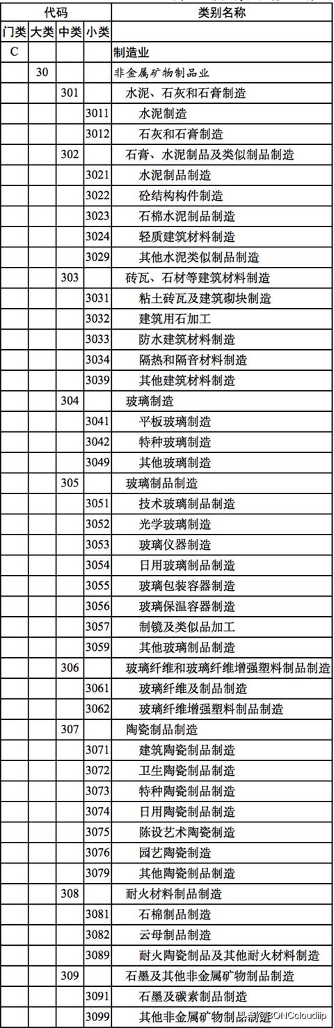 非金属矿物制品业