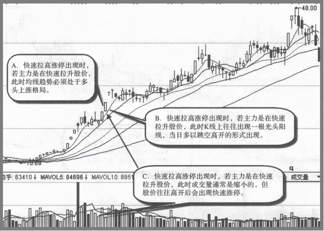 A股：但凡股票出现以下特征，说明主力吸筹完毕，随时准备拉升