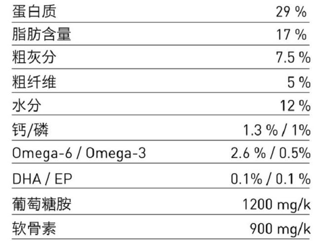 犬粮