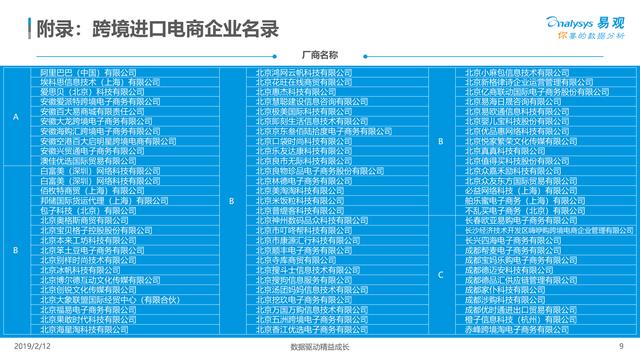 报告：中国跨境电商生态图谱