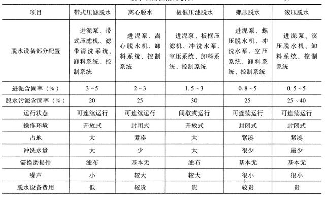活性污泥压滤机