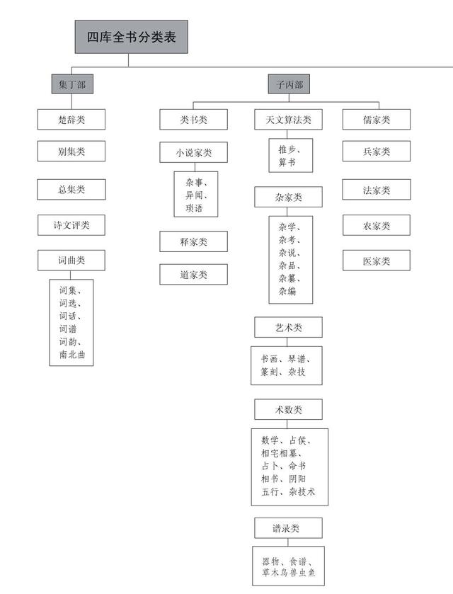 四库全书是什么