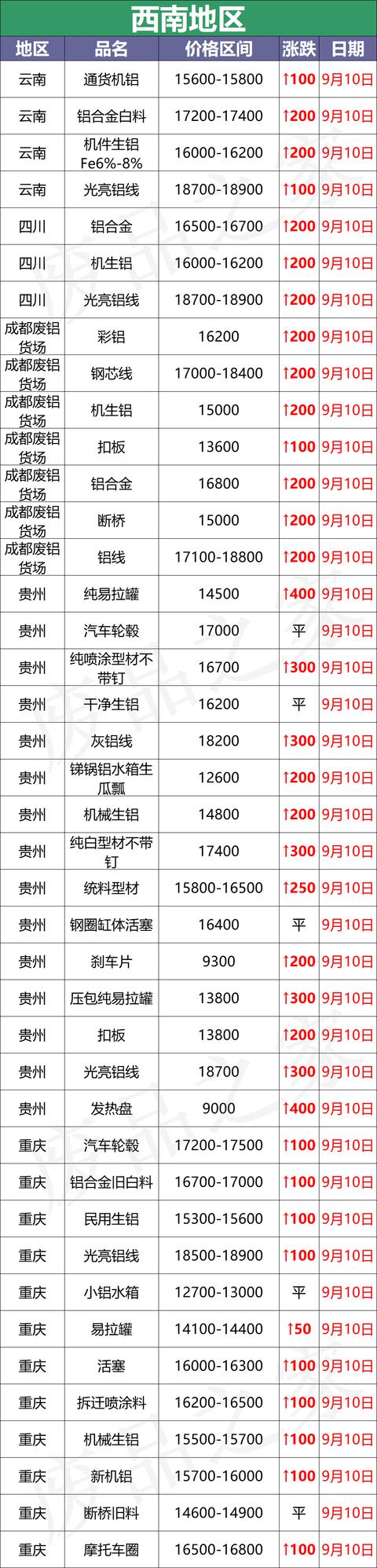 昆山破碎机批发