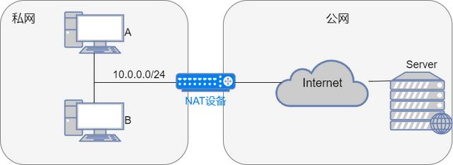 公司网络