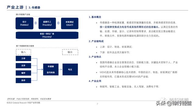 新一代信息技术研究报告-第6张图片-9158手机教程网