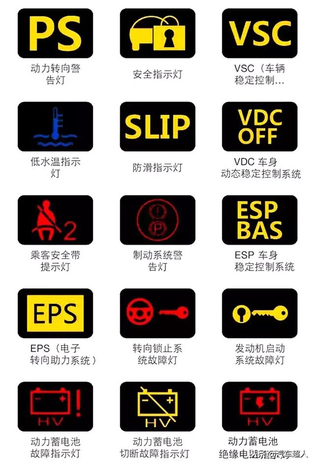 车子仪表盘故障显示大全图(汽车仪表盘故障图解)