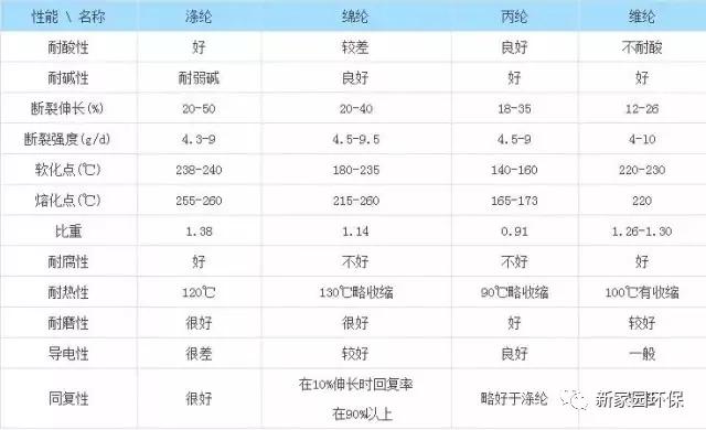 压滤机吹风有什么好处