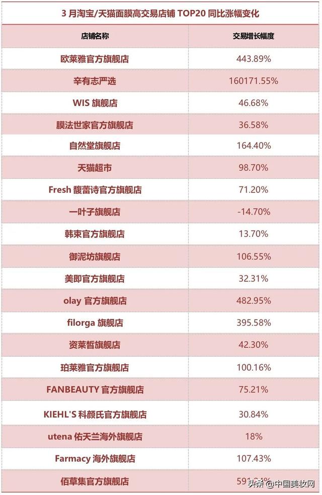 资莱皙烟酰胺身体乳有激素吗
