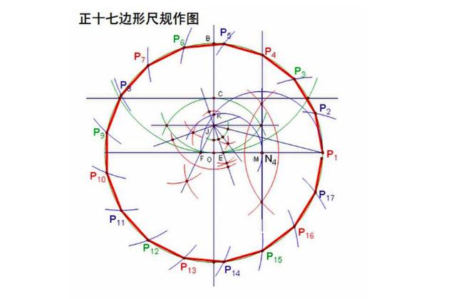 高斯数学