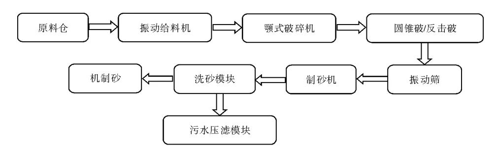 云南大型洗砂制砂机加工