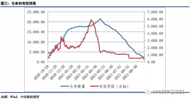 「棉花周报」成本支撑逻辑存在，纺企刚性购买增强