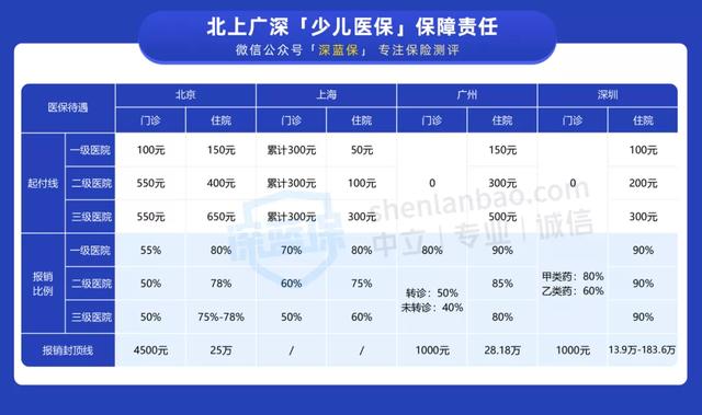 新生儿怎么办医保