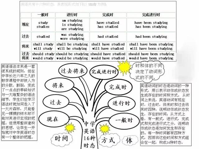 初中各科思维导图全汇总（语文、数学、地理、历史、化学、生物）