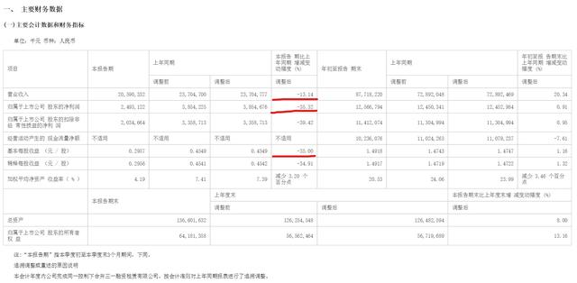 我是怎么看（600031）三一重工今年三季报的