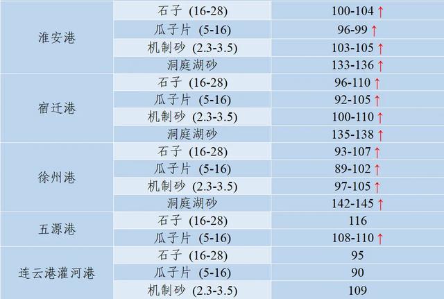 衡阳洗砂机多少钱