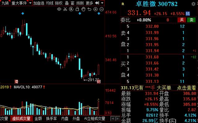 半导体芯片王者归来！A股11家超跌绩优半导体概念股大盘点