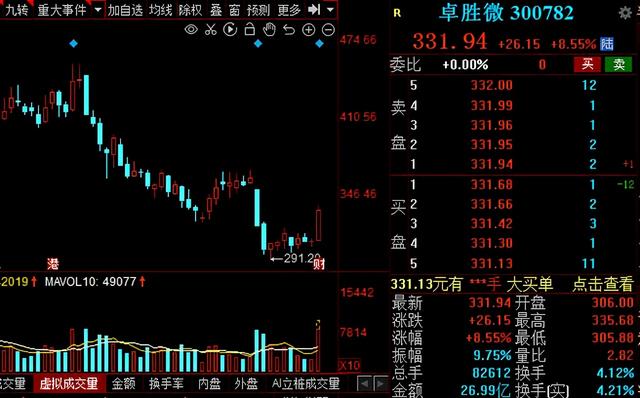 半导体芯片王者归来！A股11家超跌绩优半导体概念股大盘点