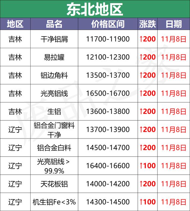 关于台州扣板破碎机的信息