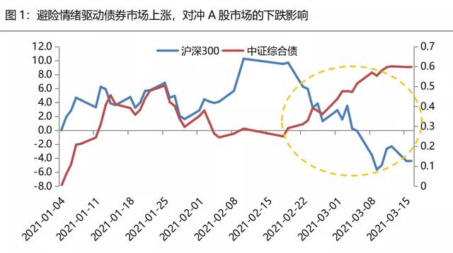 债转股股价为什么下跌「股票涨可转债反而跌」