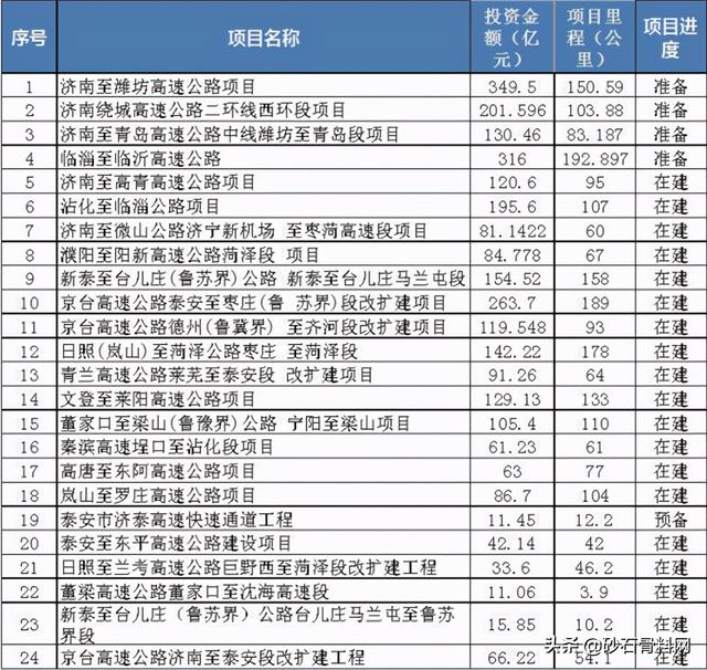 砂石骨料网数据中心