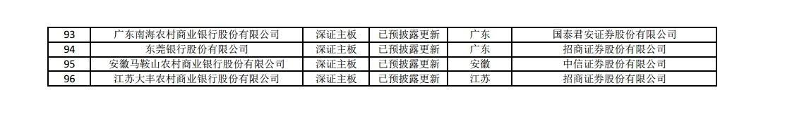 最新沪深主板、创业板、科创板IPO排队名单（截至2021年10月29）