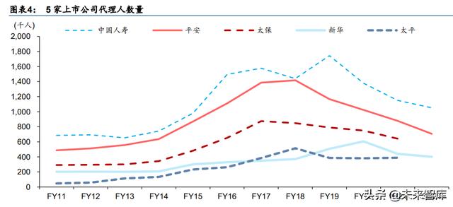保险行业研究：保险业涅磐重生