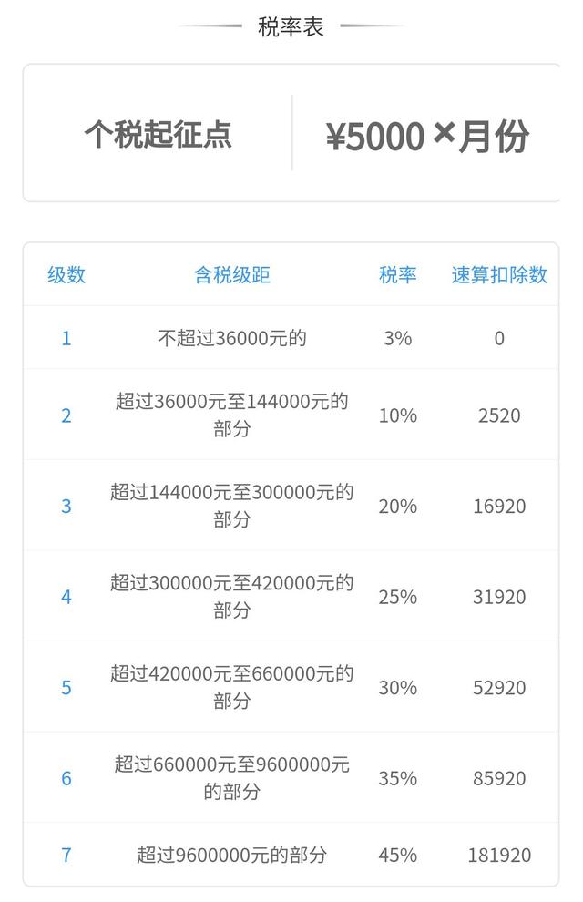 15000工资要扣多少税钱