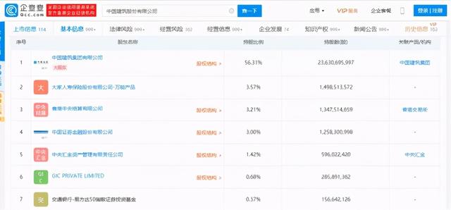 万科是国企吗