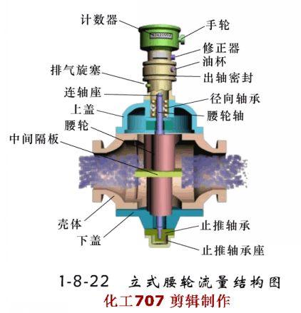 冲板废水过滤机