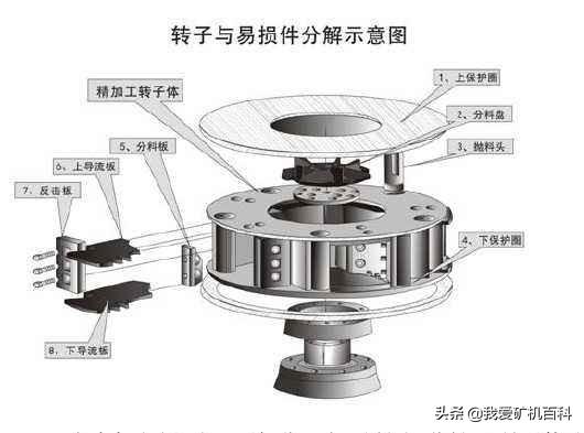 破碎机材料是什么