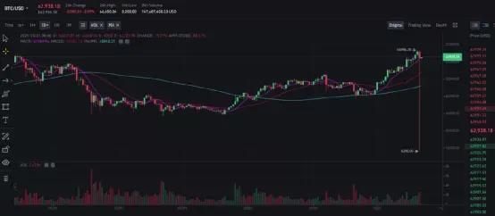 10-25盘训(雷达，大饼闪崩，XMEX，时代系，张鹏被抓，环保币等）