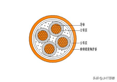 bttz矿物绝缘电缆接法,bttz矿物绝缘电缆终端做法