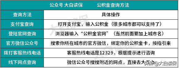 辞职的时候公积金怎么处理「离职员工如何提取住房公积金」