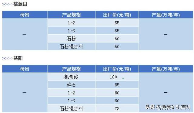 枣庄制砂机报价