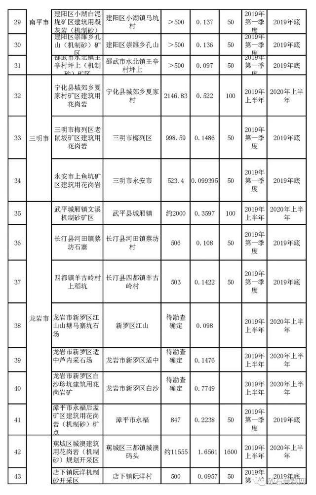 福建三明制砂机