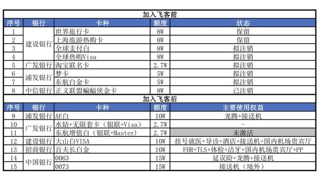 蝙蝠侠信用卡金卡