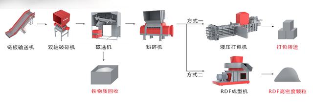 移动破碎机一体成型机构造