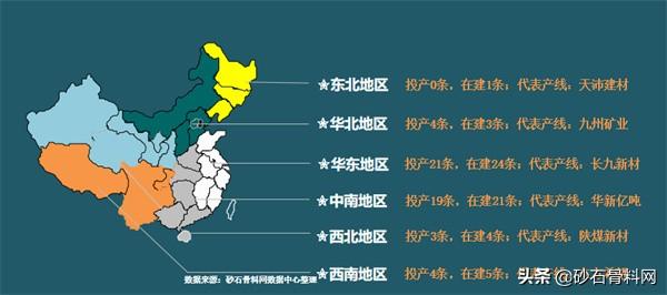 砂石行业发展现状与趋势