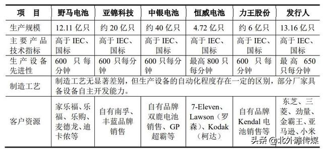 北交所“锂电股”有哪些投资机会？