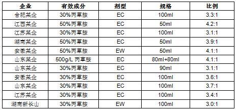 早稻直播田芽前封闭首选丙草胺，为什么有些丙草胺会杀死稻芽？