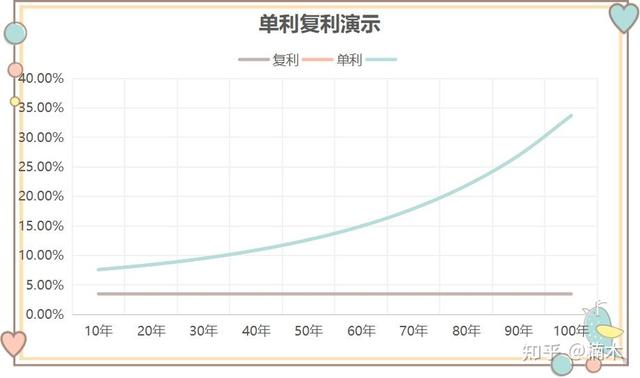 利率下行，普通人应该如何投资？