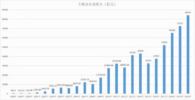 房地产退潮后，什么最贵？